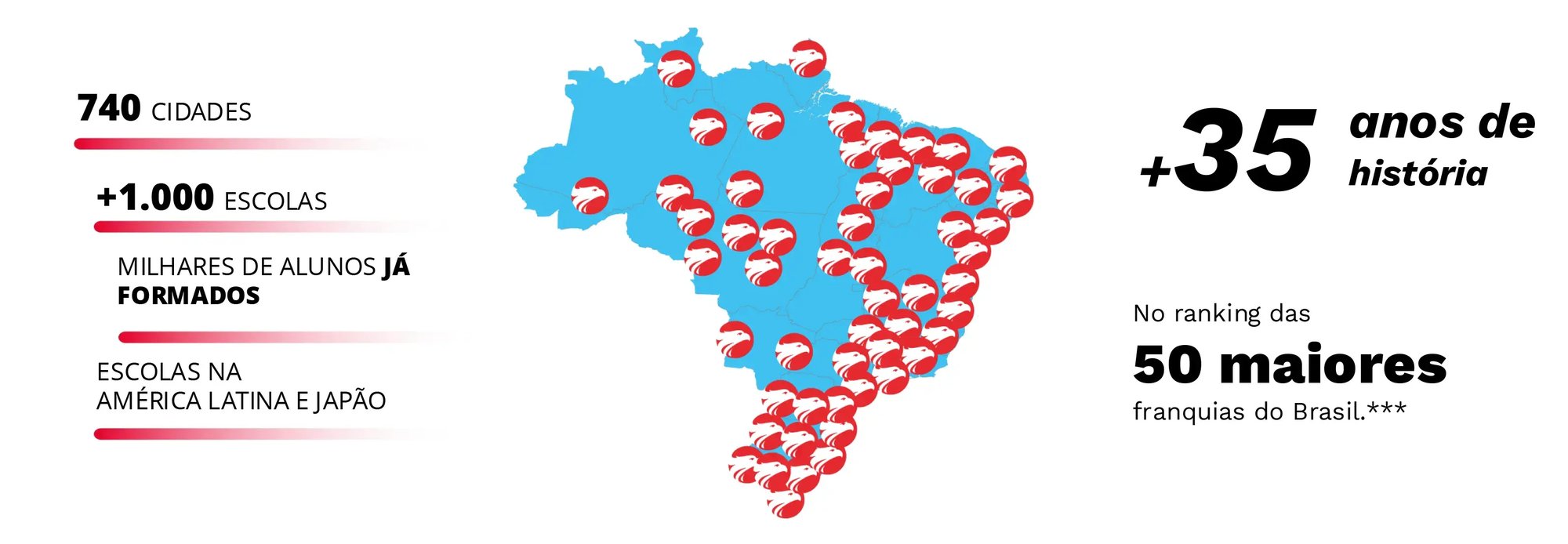 expansao