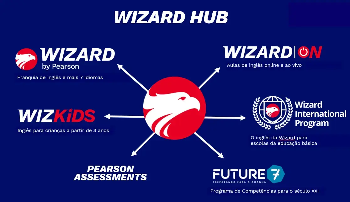 wizard-hub